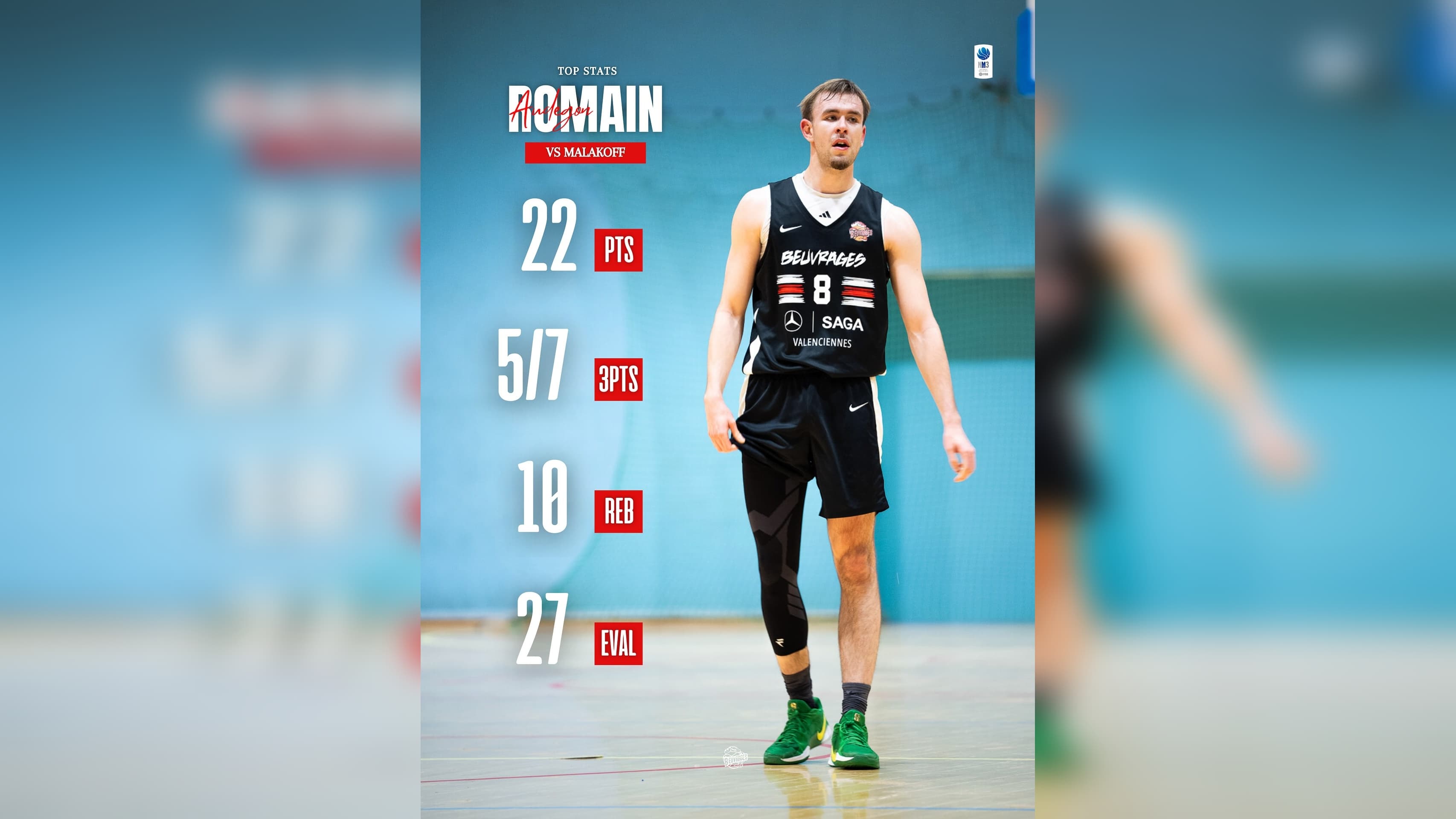 Romain Audegon signe un double-double